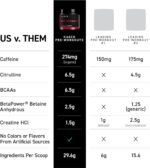 Kaged Original Pre-Workout Powder, Fruit Punch, Pre Formulated with Creatine, Beta Alanine, Pure Caffeine, 20 Servings - Image 7