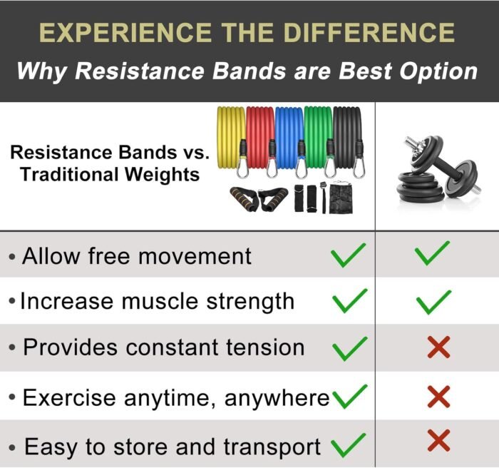 Uten Resistance Bands - Image 6