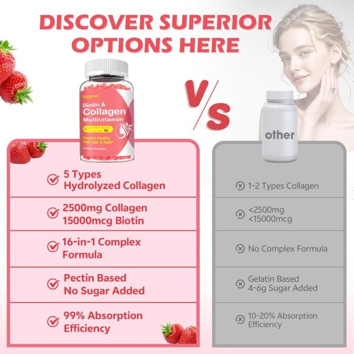 2 Pack Collagen Gummies for Women Men, Hydrolyzed Collagen Peptides Types I,II,III,V,X with Biotin & Hyaluronic Acid, Vitamins C A D E B12 K2 Support, Sugar-Free for Skin Hair Nails Immunity Energy - Image 7