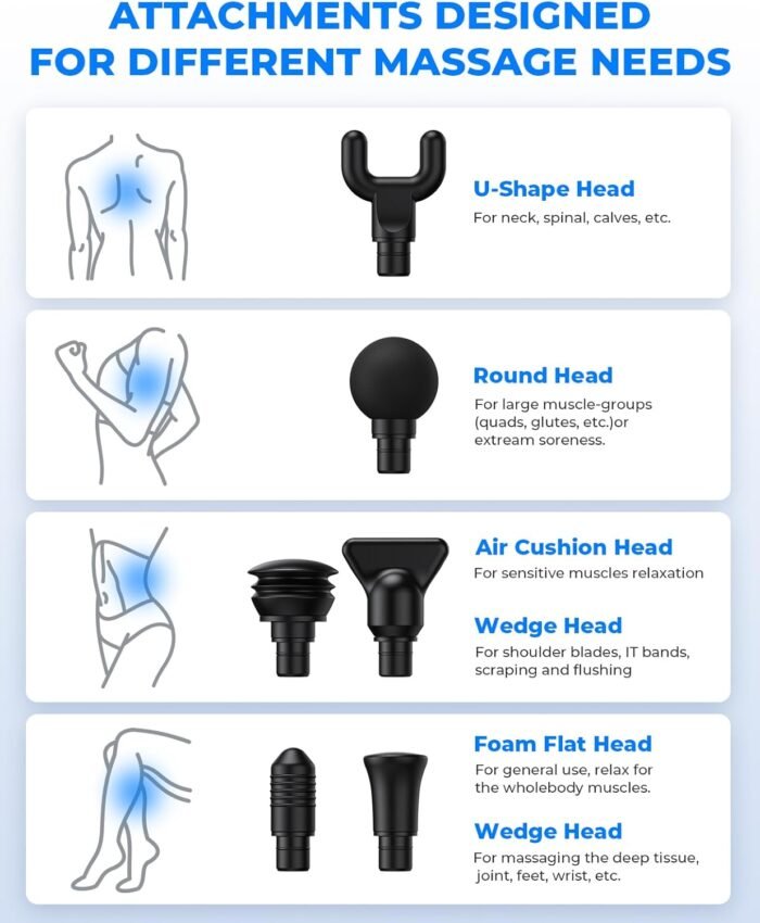 Deep Tissue Massage Gun,Percussion Massage Gun for Pain Relief,Professional Muscle Massager for Athletes & Home Gym, Handheld Portable Back Massager with 5 Speed,2025 Fathday's Gifts - Image 4