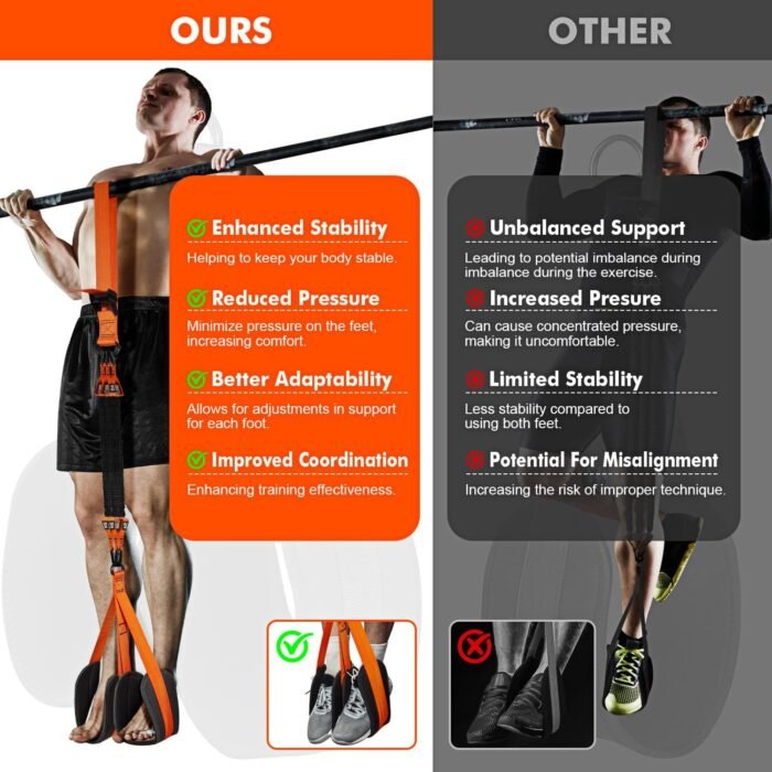 HPYGN Pull Up Assistance Bands, Heavy Duty Resistance Band for Pull Up Bar, Adjustable Weight/Size with Fabric Feet/Knee Rest, Bands for Pull Up Assist for Strength Training, Pull Up Assist Band - Image 4
