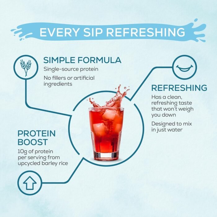 Sunwarrior Clear Protein Powder Plant-Based Water Mix, Vegan and Refreshing Protein and Hydration Supplement 10g Per Serving Raspberry Flavored 420g Tub 30 Servings - Image 5