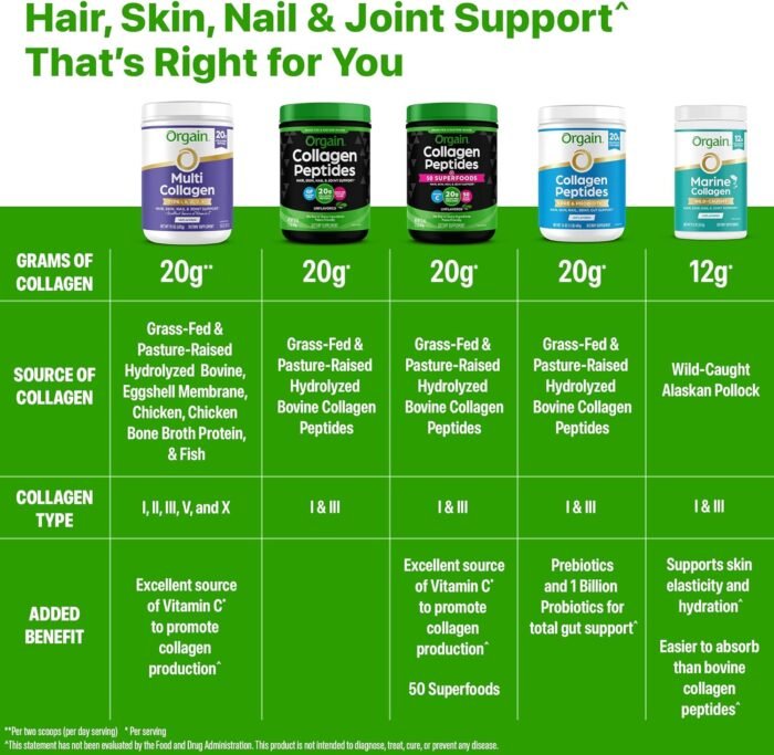 Orgain Hydrolyzed Collagen Peptides Powder For Women & Men, 20g Grass Fed Collagen, Unflavored - Hair, Skin, Nail, & Joint Support Supplement, Paleo & Keto, Non-GMO, Type I and III, 1lb - Image 8