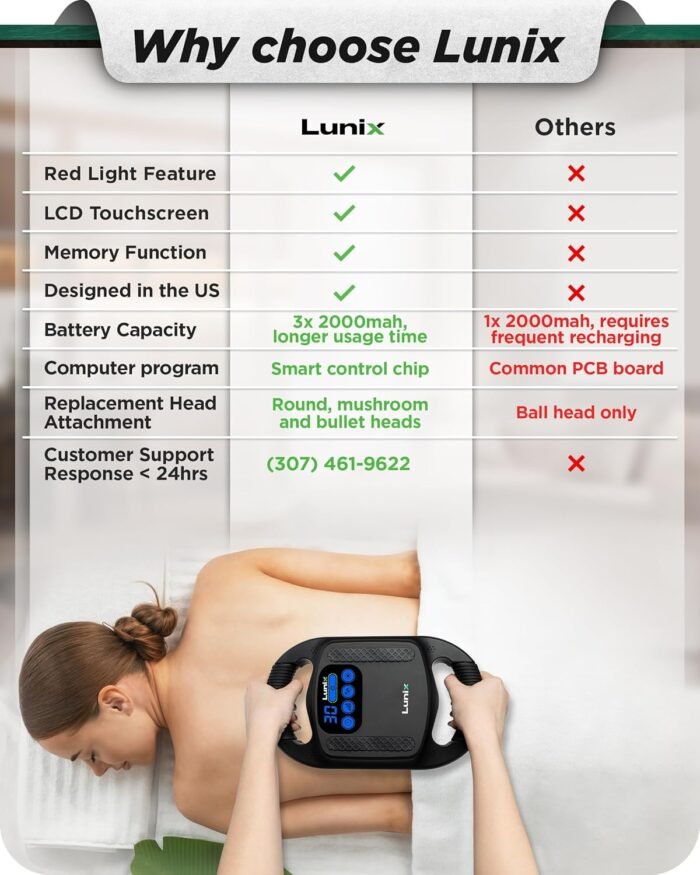 Lunix LX25 4-Head Professional Deep Tissue Massage Gun with Red Light, Chiropractic Massager, FSA HSA Eligible, Body Sport Vibrating Back Massager Machine for Pain Relief - Image 3
