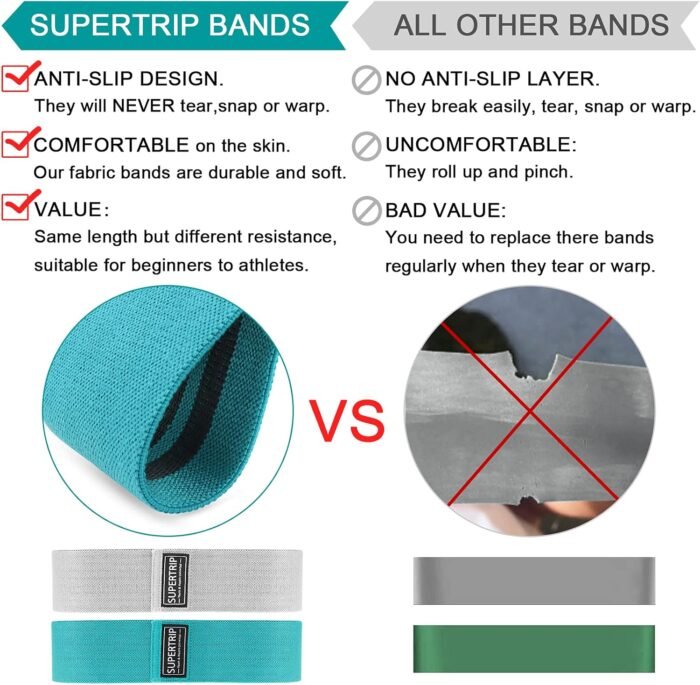 Supertrip Fabric Resistance Bands for Legs and Butt Non-Slip Booty Bands Set for Women/Men Exercise Loop Bands Elastic Workout Fitness Bands Wide Strength Bands - Image 4