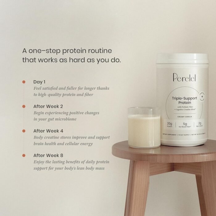Perelel Triple-Support Plant Based Protein Powder, Creamy Vanilla, 20g Vegan Protein Powder, 3g Creatine Monohydrate, & 5g Prebiotic Fiber per Serving, Dairy Free, No Sugar Added, 15 Day Supply - Image 5