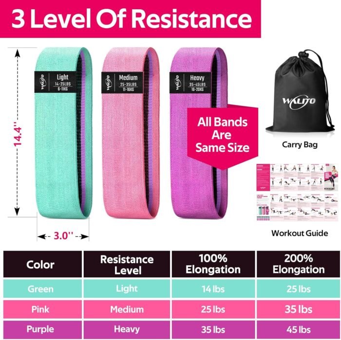 WALITO Resistance Bands for Working Out, Fabric Exercise Bands for Legs and Butt, Workout Bands for Women and Men, Booty Band for Yoga Starter Set, Pilates, Rehab, Fitness and Home Workout - Image 4