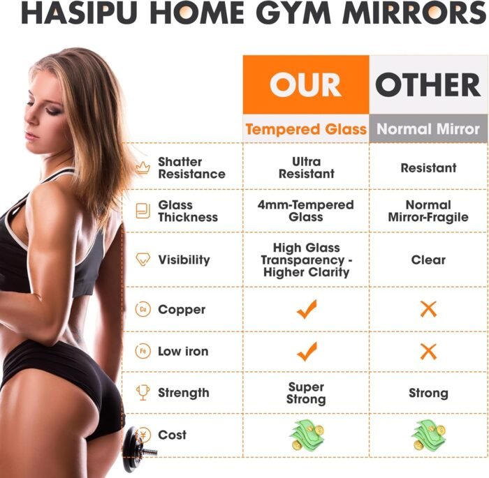 Hasipu Home Gym Mirror 55"x17"(Each)-3 PCS gym mirrors for home, gym wall mirror for fitness, garage, dance studio, 0.16in tempered glass frameless mirror-UL - Image 8