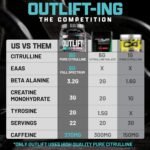 Nutrex Research Outlift Clinical | Clinically Dosed Pre Workout Powder with Creatine, 8G Citrulline, EAA | Energy, Performance, Pump Preworkout | Pineapple and Coconut | (22 Servings, Miami Vice) - Image 6