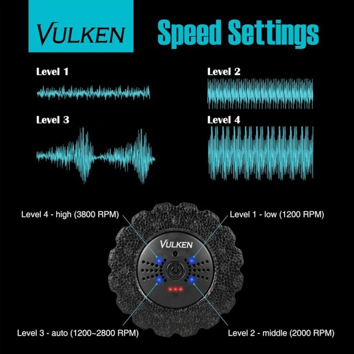 Vulken Extra Long 17” Vibrating Foam Roller 4 Speeds 3800RPM High Intensity Quick Charge Electric Foam Roller Tissue Massager for Muscle Recovery - Image 3