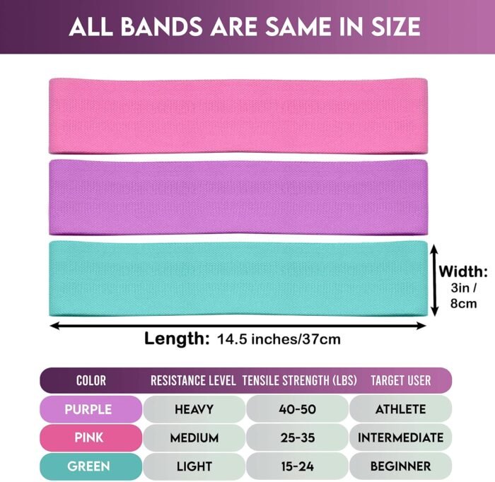 Exercise Bands, Fabric Resistance Bands for Working Out Women and Men, 3 Levels Workout Bands, Non-Slip Booty Bands Set for Legs Butt Glute Squat - Image 5