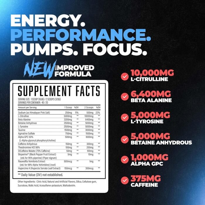 Wrecked Pre Workout Powder, Advanced Formula, Boosts Energy, Focus, Pumps & Performance, 10g L-Citrulline, 6.4g Beta Alanine, 5g Tyrosine, 1g Alpha GPC, 375mg Fast-Acting Caffeine & More (40 Servings) - Image 3
